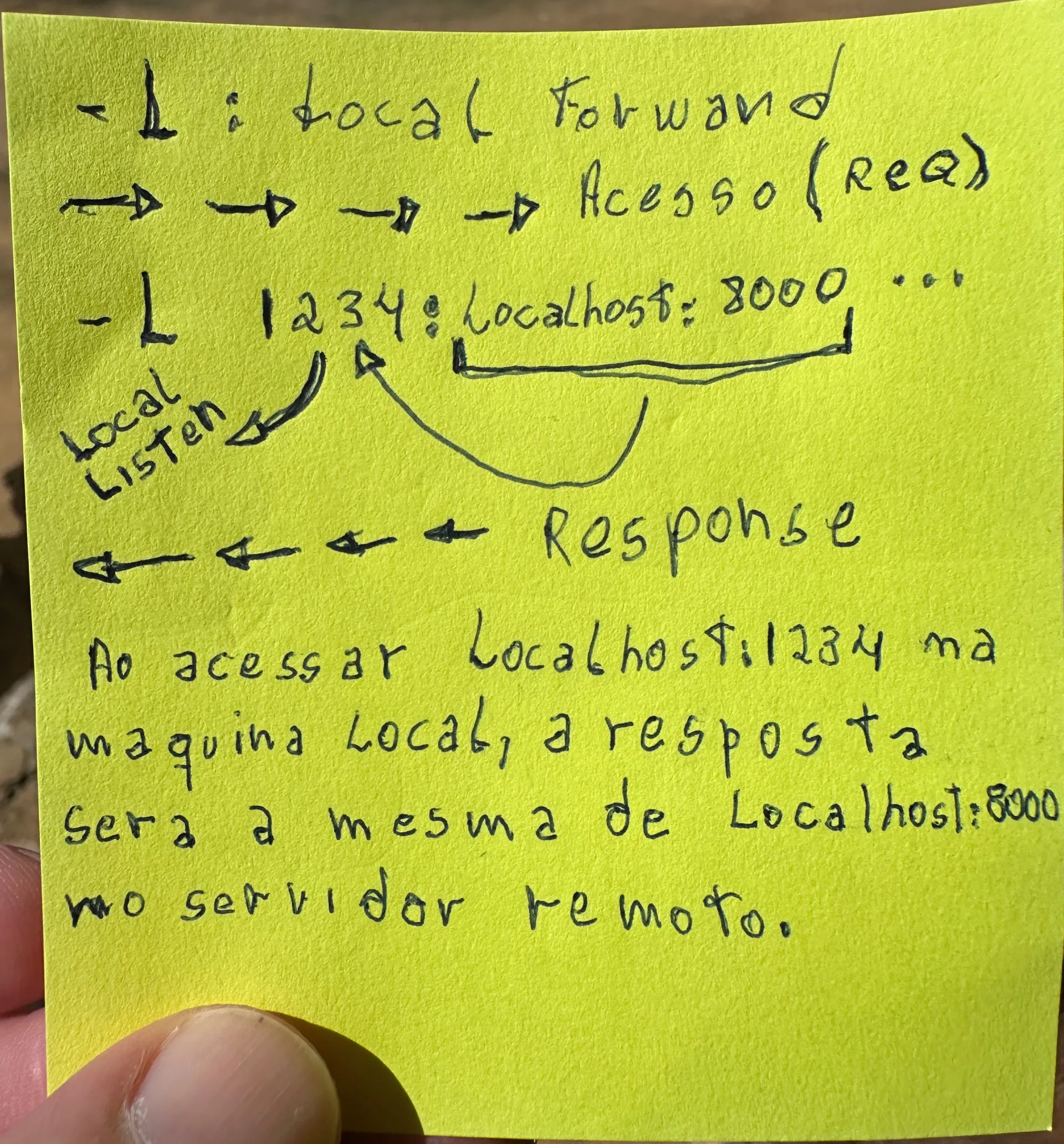 Post-it